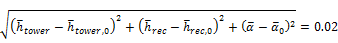 EQ_HF_init-step-size