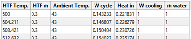 SS_MSPT_power-cycle-table-in-sam