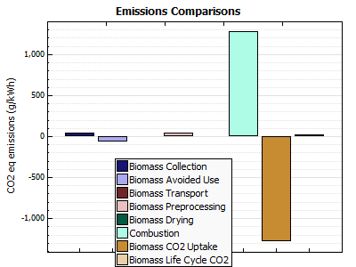 SS_Results-Graphs-BiopowerEmissions